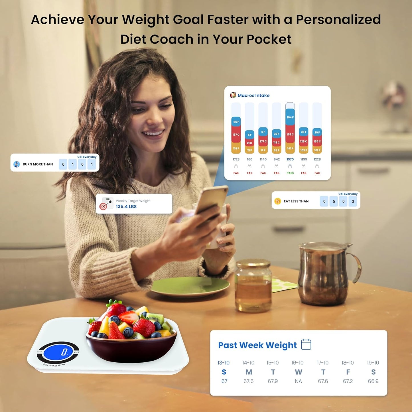 NextLevel Fit Smart Digital Food Scale, Syncs with Bluetooth App for Accurate Calorie Tracking