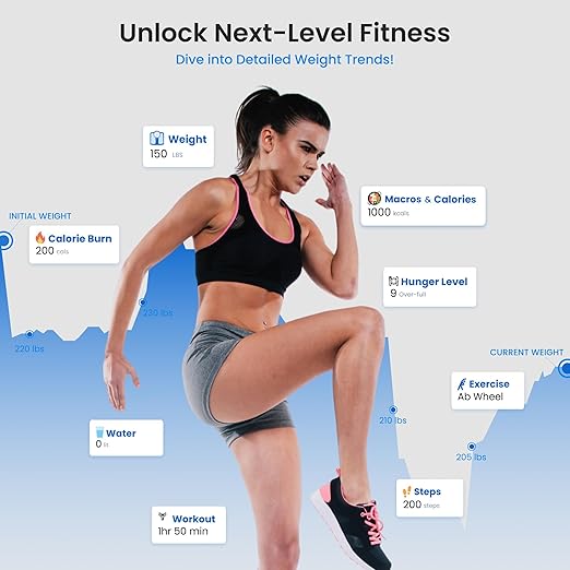 NextLevel Fit Smart Body Weight Scale